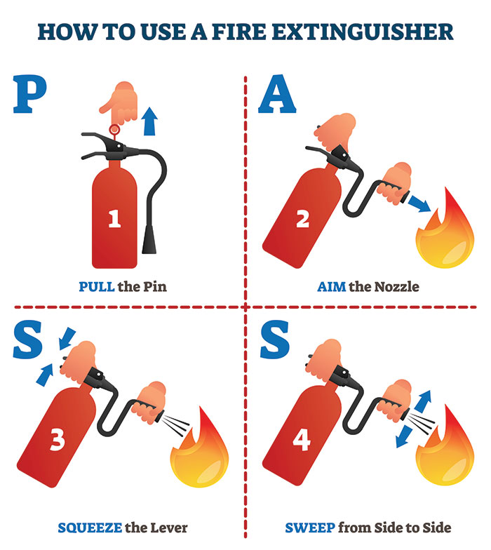 Cómo usar un extintor de incendios